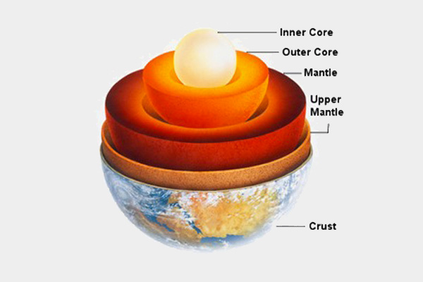 Can You Pass a Basic Science Quiz? Earth Layers