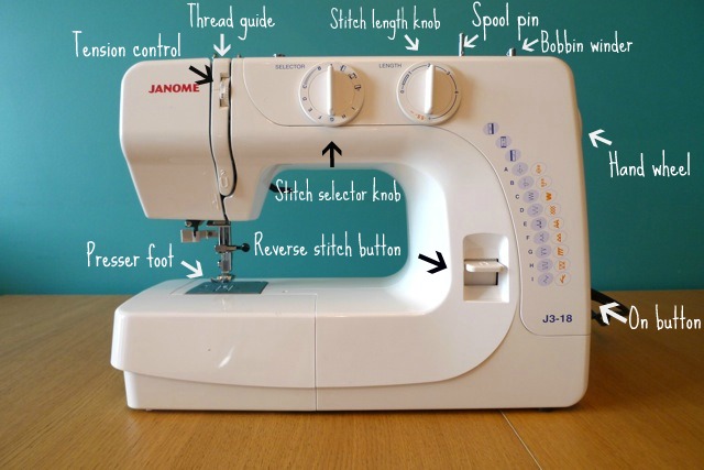 Can You Answer These Sewing Trivia? 05 sewing machine