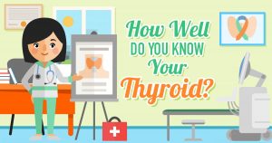 How Well Do You Know Your Thyroid? Quiz