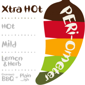Order Whatever You Want from Nando's & I'll Guess Age &… Quiz Extra Hot