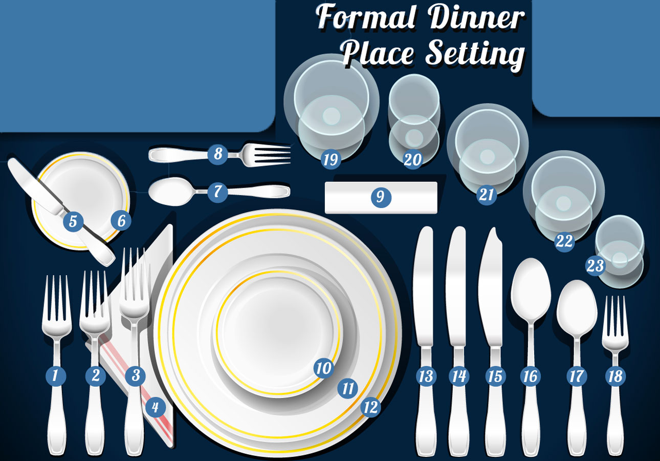 🍽 Only a Truly Refined Person Can Score Higher Than 11/15 on This Dining Etiquette Quiz 522