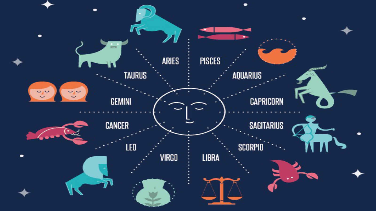 What Animal Am I? star signs