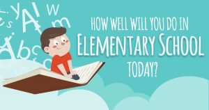 How Well Will You Do in Elementary School Today? Quiz