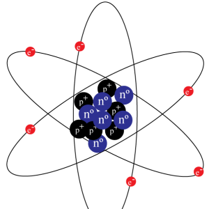 Can You Pass a High School Science Exam? Number of neutrons