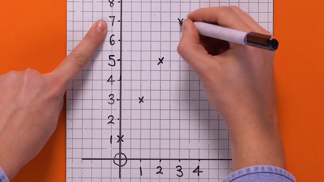 V Trivia Quiz Graph linear equation math