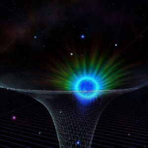 Chronological Timeline Quiz Albert Einstein\'s theory of relativity