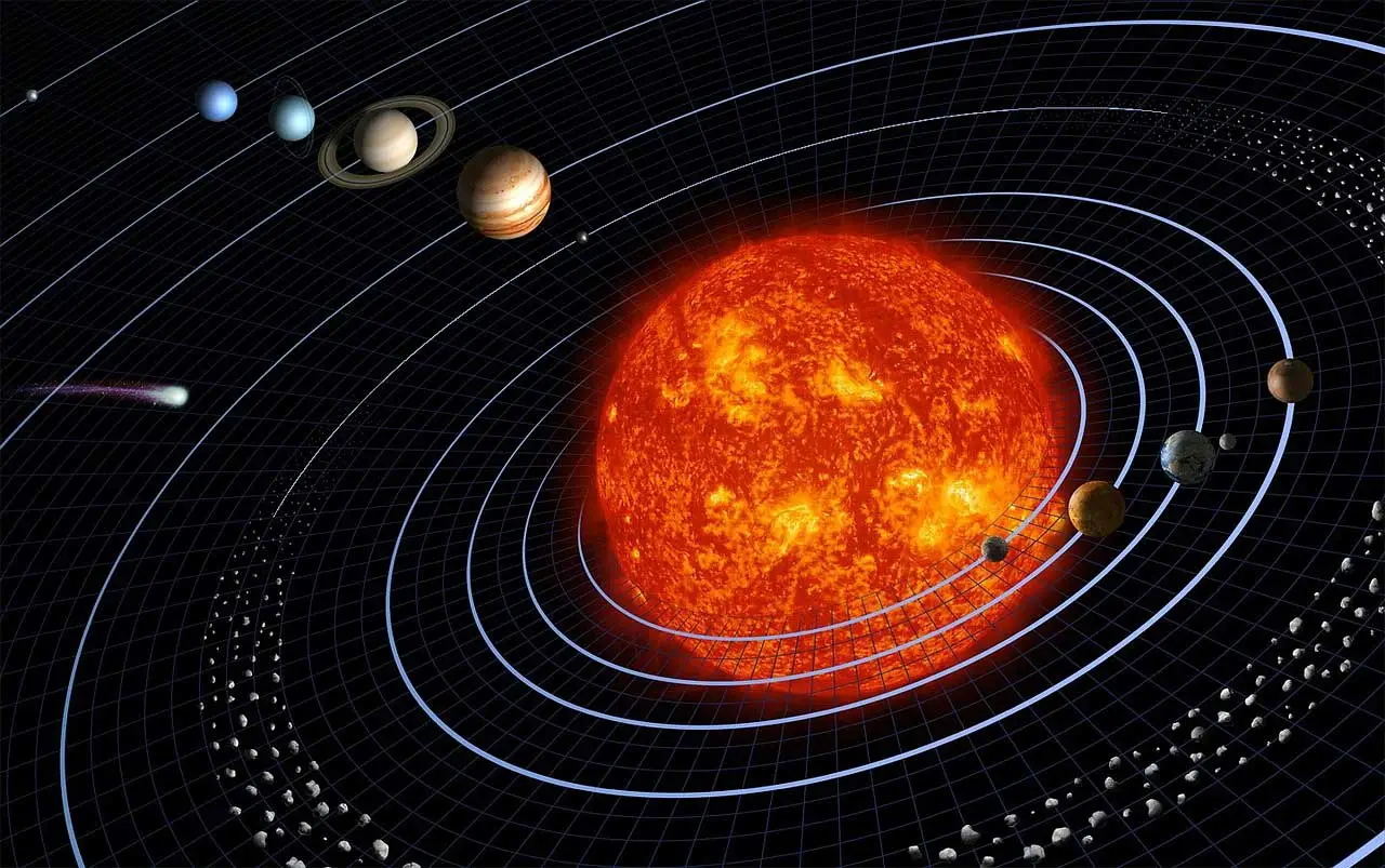 Mercury Quiz Solar system orbit